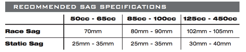 Rear Shock Weight Chart